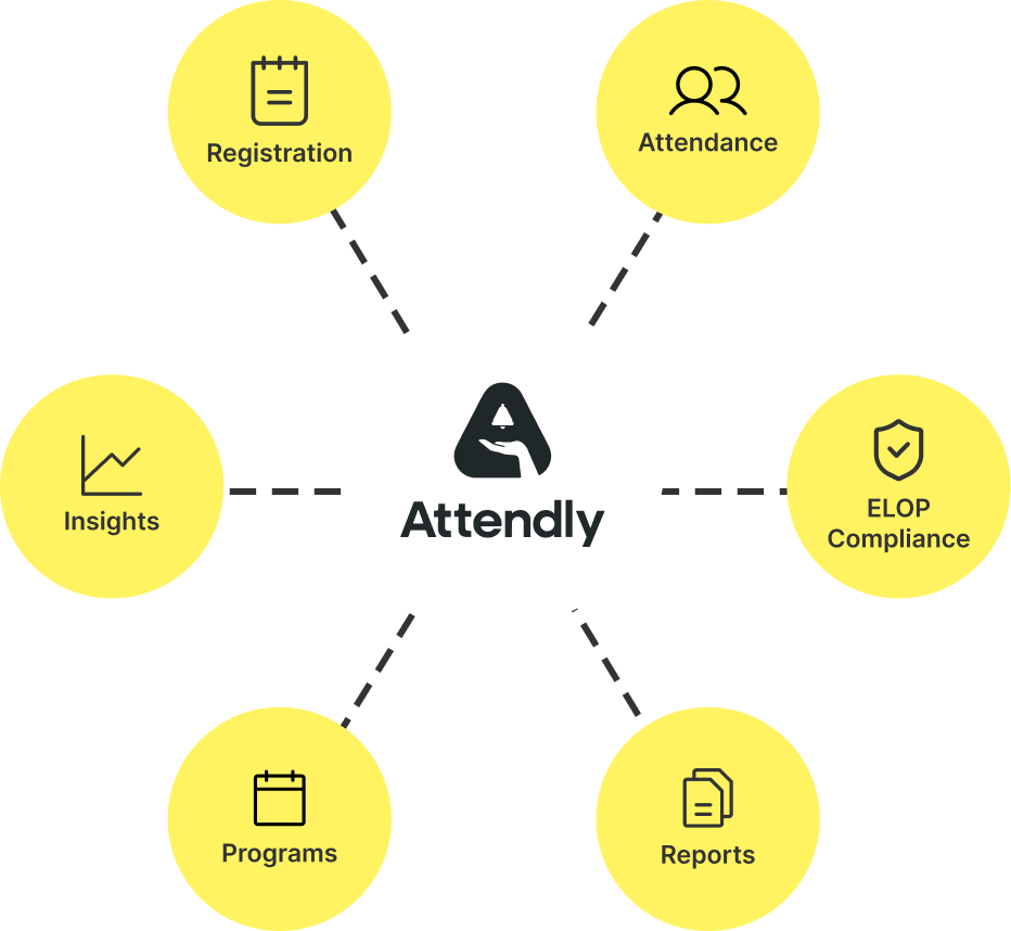 Attendly platform dashboard